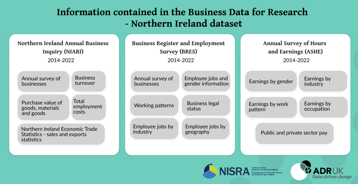 Business Data for Research 2022 – Northern Ireland